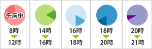 時間指定・午前中（8時～12時）・14時～16時・16時～18時・18時～20時・19時～21時